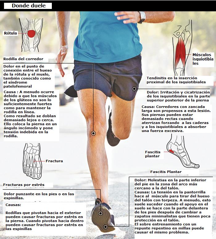 rodilla_de_corredor