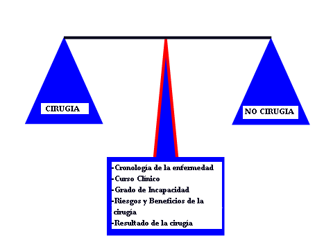 cirugia_o_no_cirugia