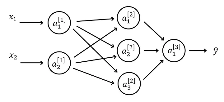 10_20_23_redes_neuronales.webp